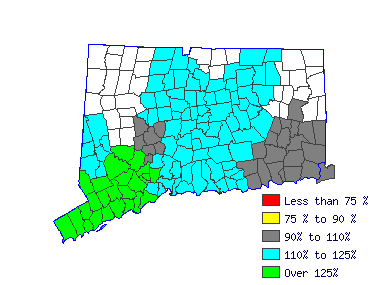 Wages in other areas