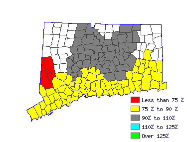 Wages in other areas