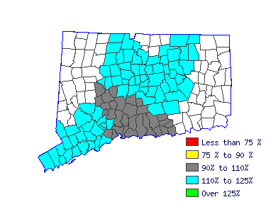 Wages in other areas