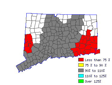 Wages in other areas