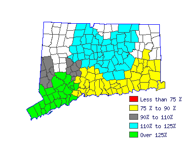 Wages in other areas