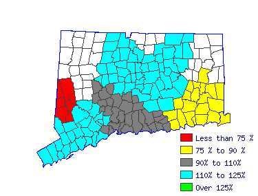 Wages in other areas