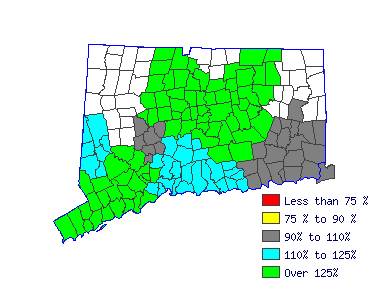 Wages in other areas