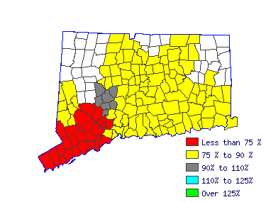 Wages in other areas