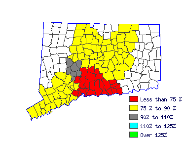 Wages in other areas