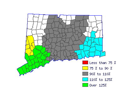 Wages in other areas