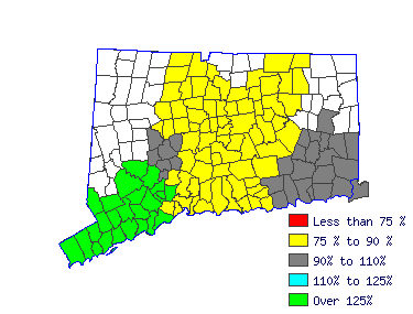 Wages in other areas