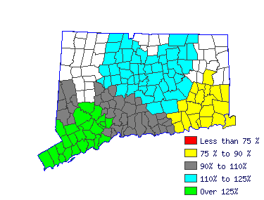 Wages in other areas