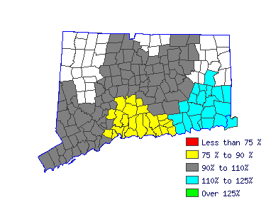 Wages in other areas