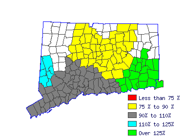 Wages in other areas