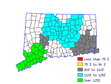 Wages in other areas