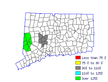 Wages in other areas