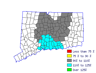 Wages in other areas