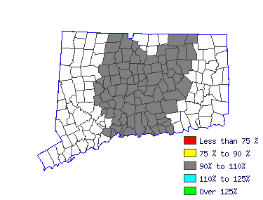 Wages in other areas