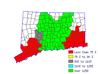 Wages in other areas