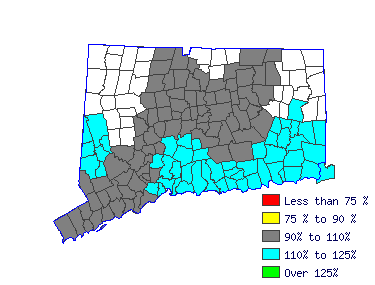 Wages in other areas