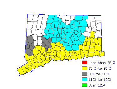 Wages in other areas