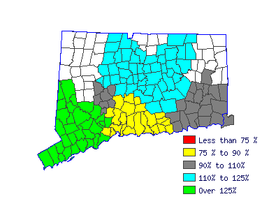 Wages in other areas