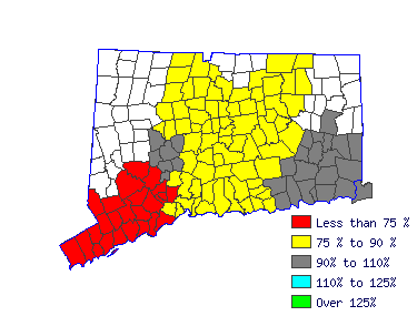 Wages in other areas