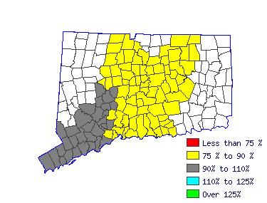 Wages in other areas