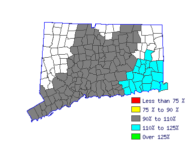 Wages in other areas