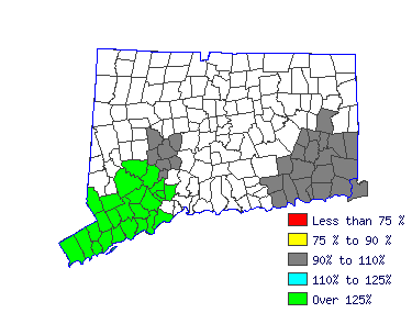 Wages in other areas