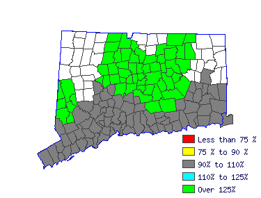 Wages in other areas