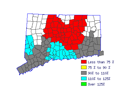 Wages in other areas