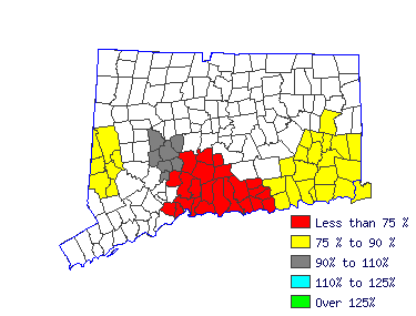 Wages in other areas