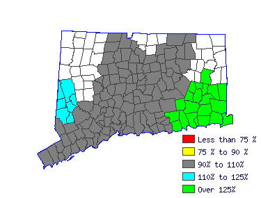 Wages in other areas