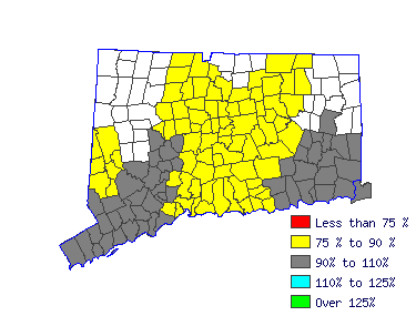 Wages in other areas