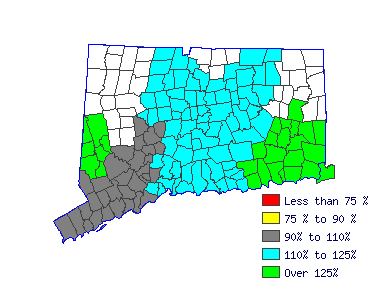 Wages in other areas