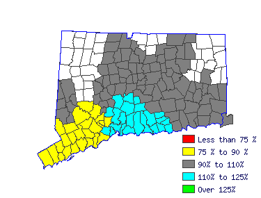 Wages in other areas