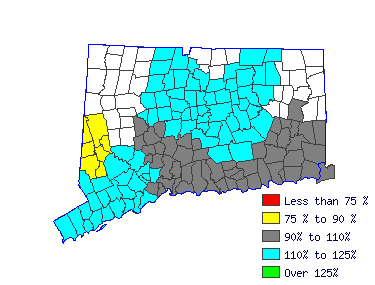 Wages in other areas