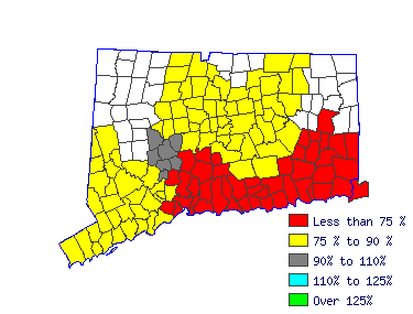 Wages in other areas