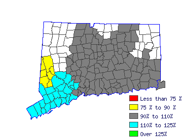 Wages in other areas