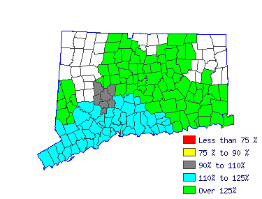 Wages in other areas