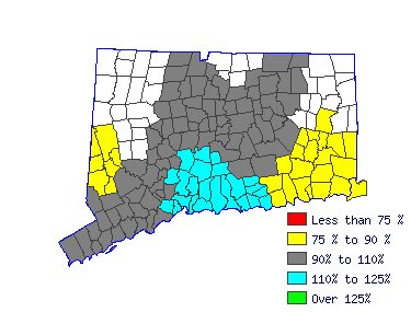 Wages in other areas