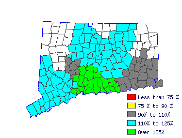 Wages in other areas