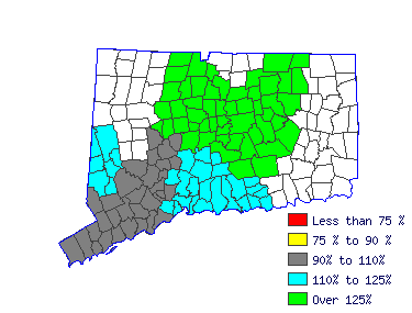 Wages in other areas