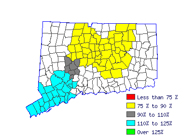 Wages in other areas