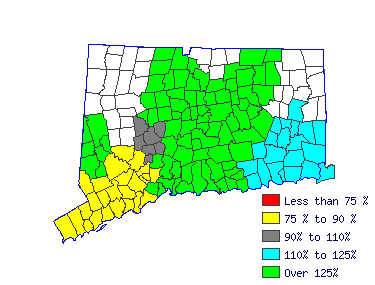 Wages in other areas