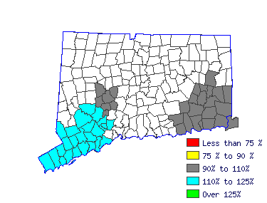 Wages in other areas