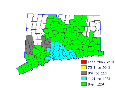 Wages in other areas