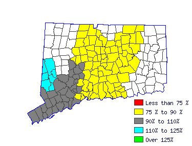 Wages in other areas