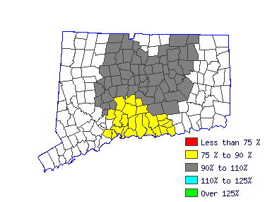 Wages in other areas