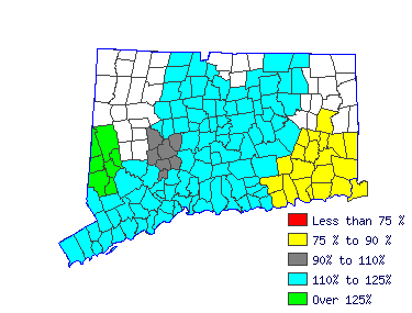 Wages in other areas