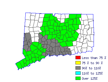 Wages in other areas