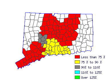 Wages in other areas