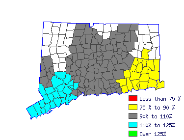 Wages in other areas